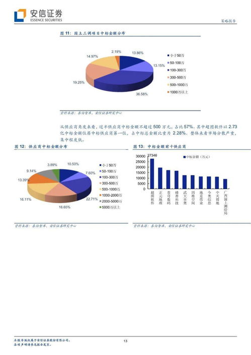 对地理信息行业的几个核心问题的思考